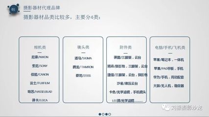 劉振攝影沙龍會員速查手冊 - 2019年度會員權(quán)益與攝影器材服務(wù)指南