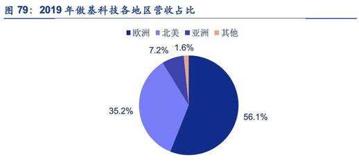 行業(yè)深度 跨境電商市場規(guī)模破十萬億，掘金產(chǎn)業(yè)鏈機遇——聚焦攝影器材代理與銷售