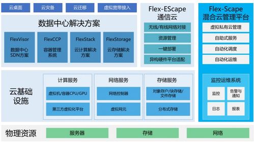 賽特斯艱難上市 折射軟件定義通信與網(wǎng)安軟件開發(fā)之路的崎嶇