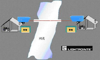 光學(xué)無線技術(shù)（FSO） 延展光纖網(wǎng)絡(luò)，筑牢網(wǎng)絡(luò)與信息安全新防線